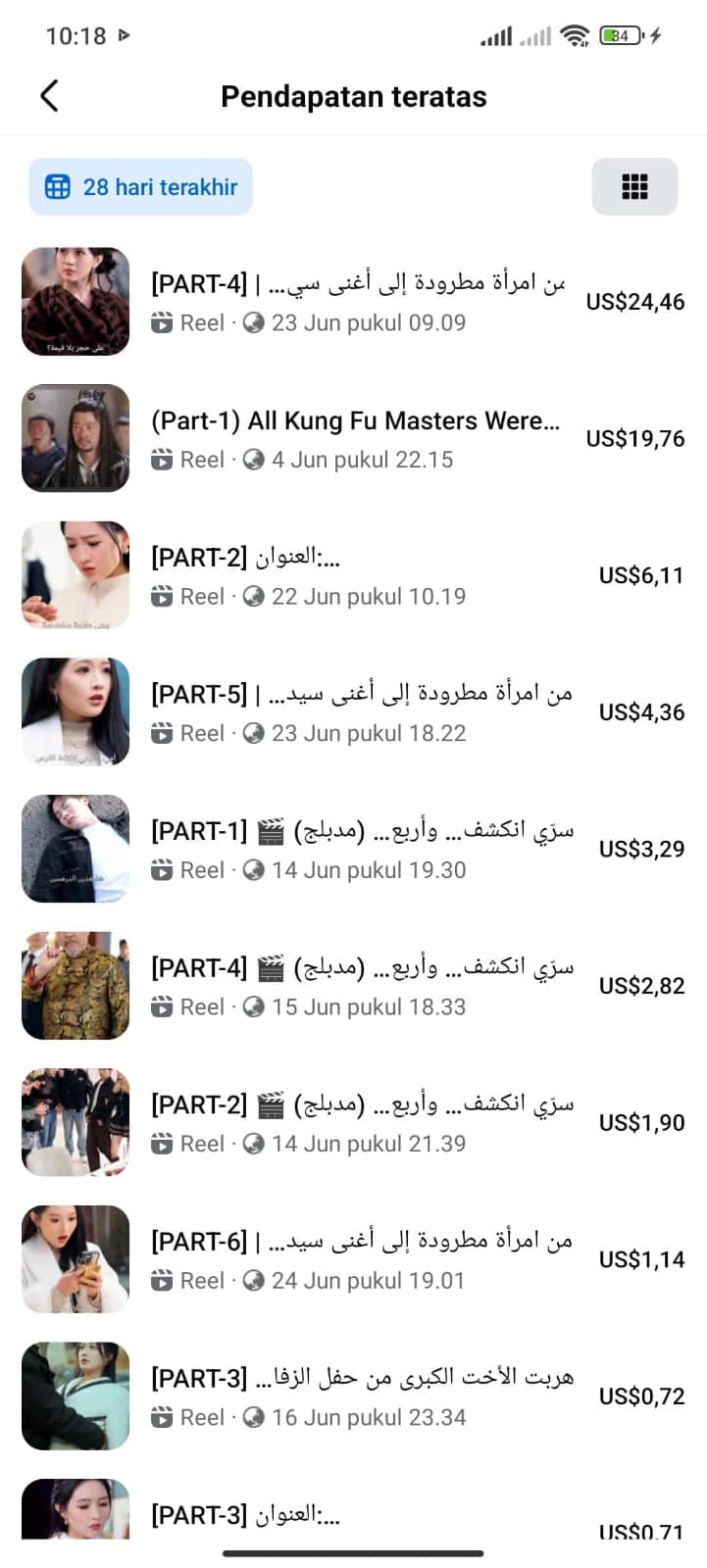 Daftar pendapatan teratas Facebook Reels milik Muhammad Rizal dalam dolar AS